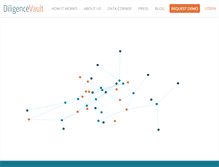 Tablet Screenshot of diligencevault.com